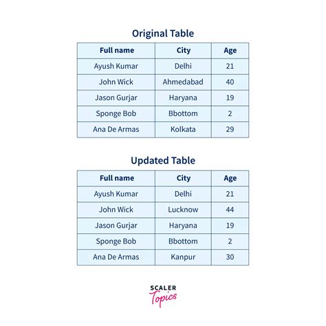 update multiple columns with same value.